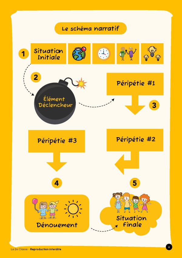 Français lecture - 4e année (papier) - Image 13