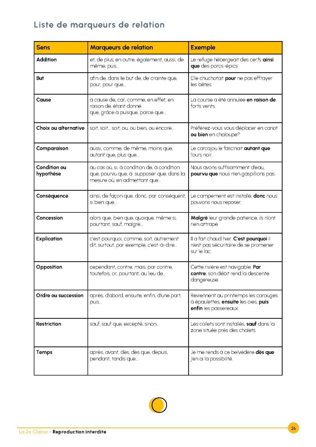 Préparer l'examen du ministère français écriture secondaire 2