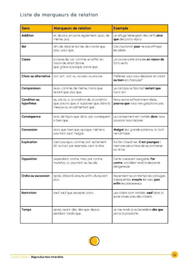 Français écriture secondaire 2 (numérique) - Image 13