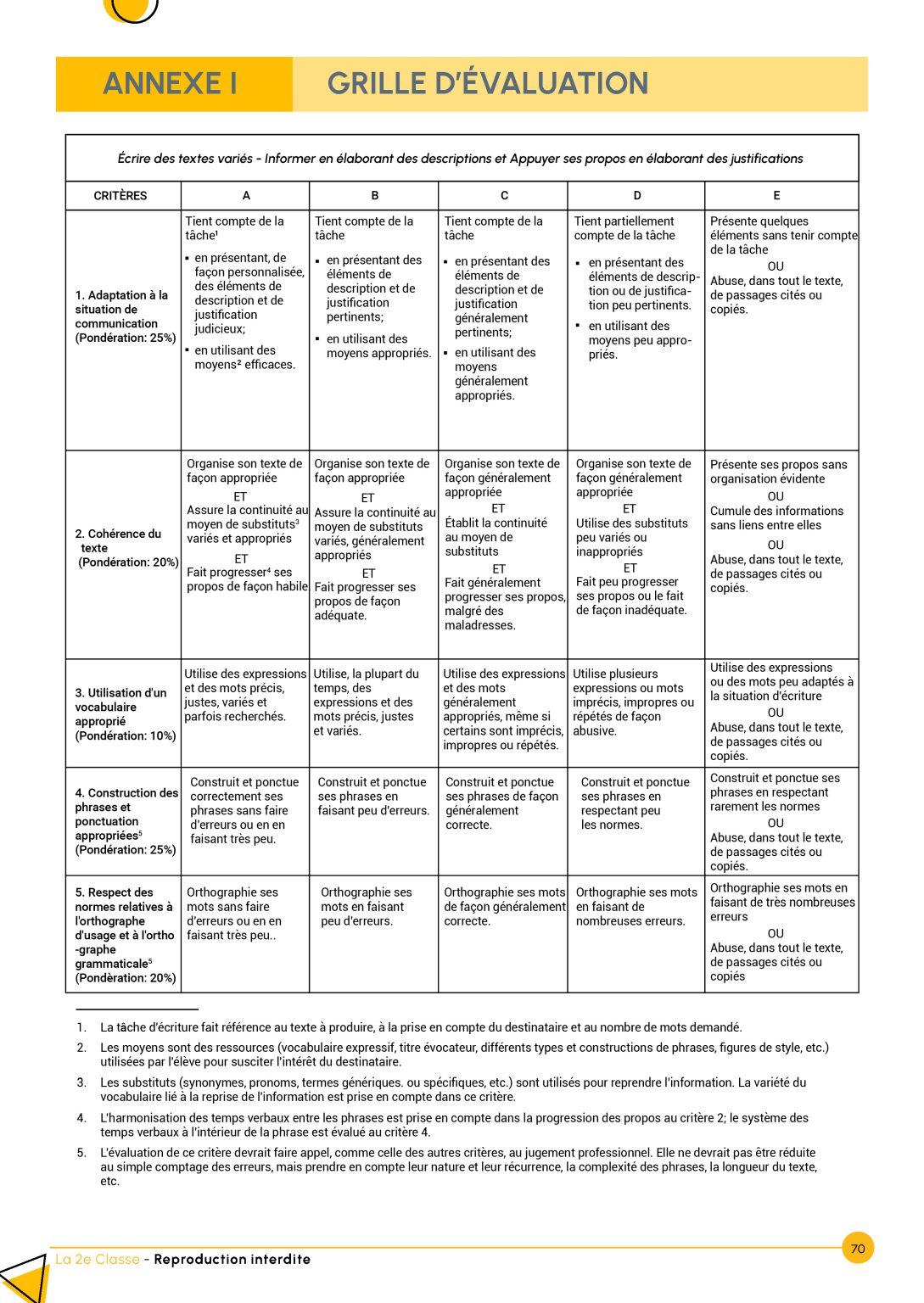 Préparer l'examen du ministère français écriture secondaire 2