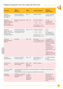 Cst Math Guide de préparation Mathématiques CST - Examen ministériel