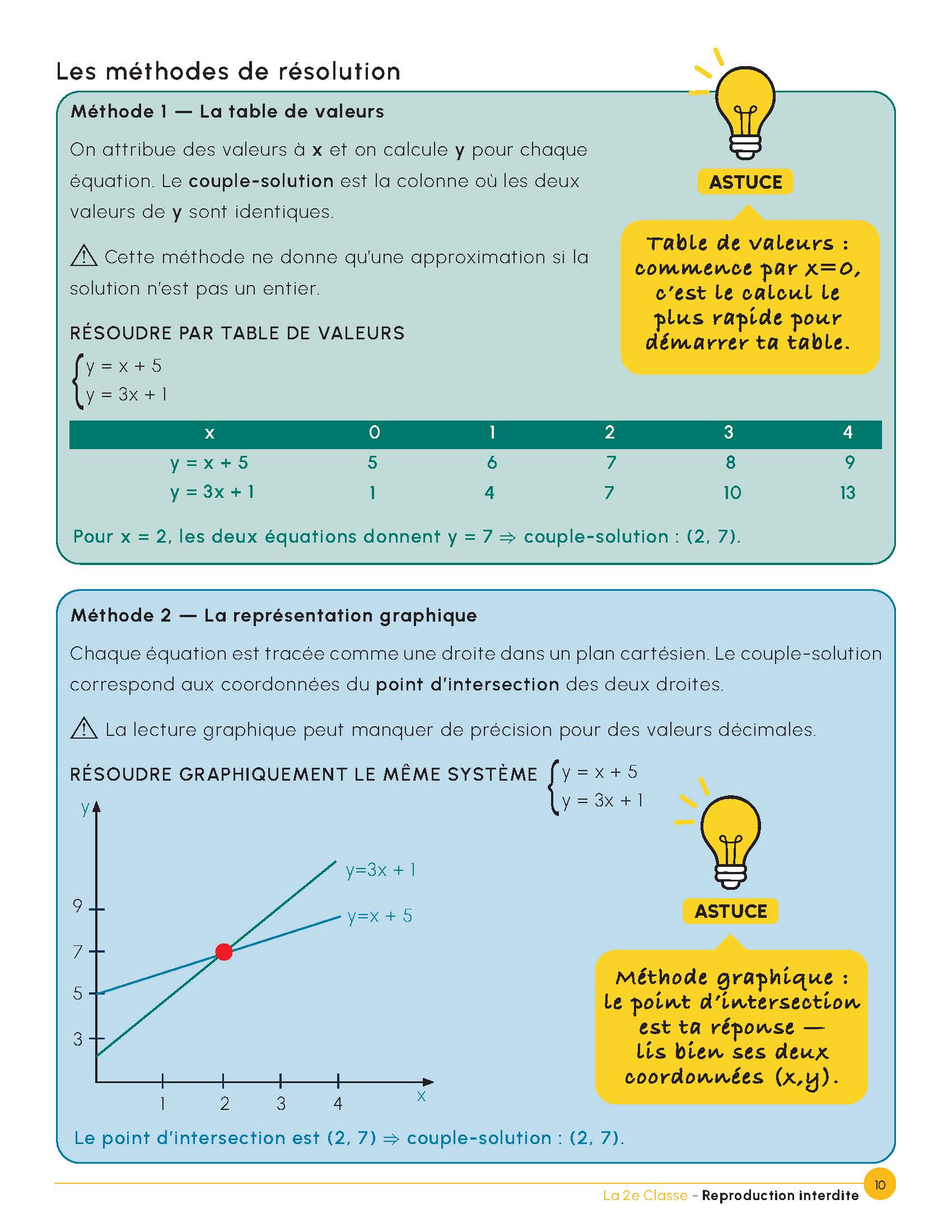 Consolidation des équations et inéquations- Secondaire 3 (Fascicule no.3) – Image 5